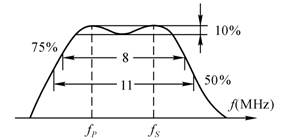 彩电公共电路理论