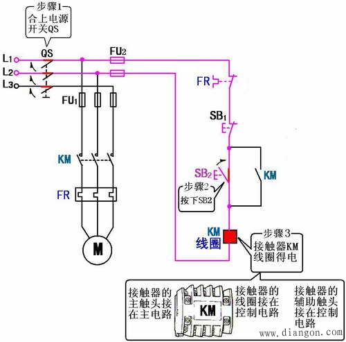 交流接触器自锁正转控制线路的工作原理分析 交流接触器自锁正转控制线路的工作原理分析