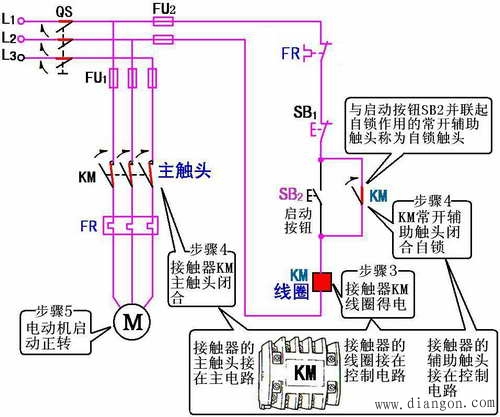 交流接触器自锁正转控制线路的工作原理分析 交流接触器自锁正转控制线路的工作原理分析