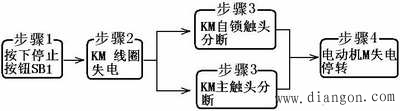 交流接触器自锁正转控制线路的工作原理分析 交流接触器自锁正转控制线路的工作原理分析