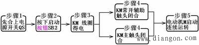 交流接触器自锁正转控制线路的工作原理分析 交流接触器自锁正转控制线路的工作原理分析
