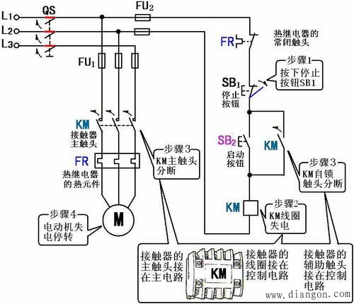 交流接触器自锁正转控制线路的工作原理分析 交流接触器自锁正转控制线路的工作原理分析