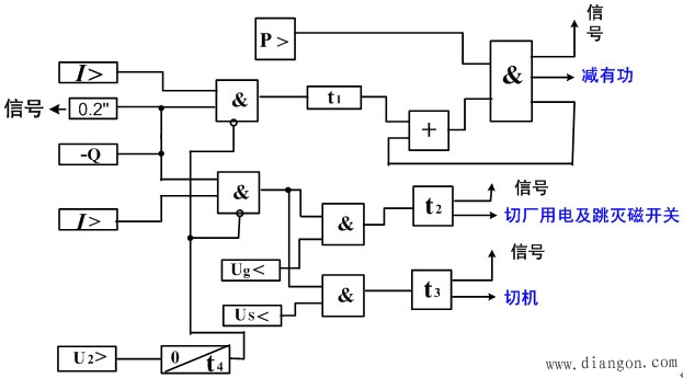 逆无功原理发电机失磁保护 逆无功原理发电机失磁保护