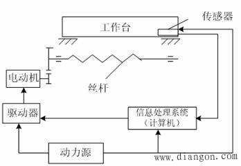 机电一体化系统设计简介