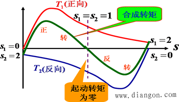 单相异步电动机的工作原理 单相异步电动机的工作原理