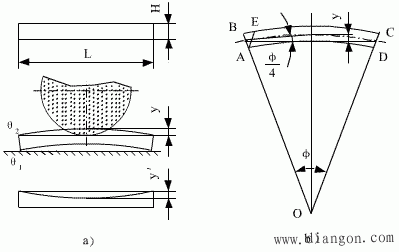 工件热变形对加工精度的影响
