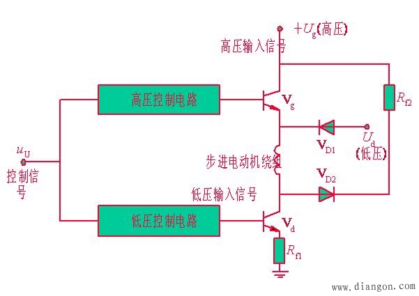 步进电动机的控制与驱动