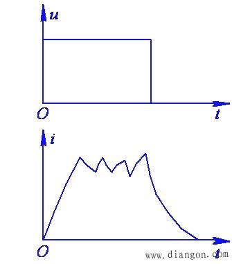 步进电动机的控制与驱动