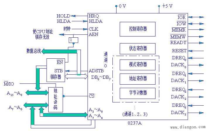 计算机的I/O控制方式