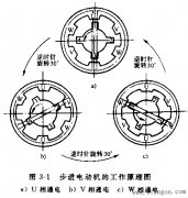 步进电动机及其工作原理