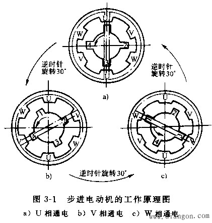 步进电动机及其工作原理 步进电动机及其工作原理