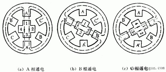 步进电动机及其驱动控制系统