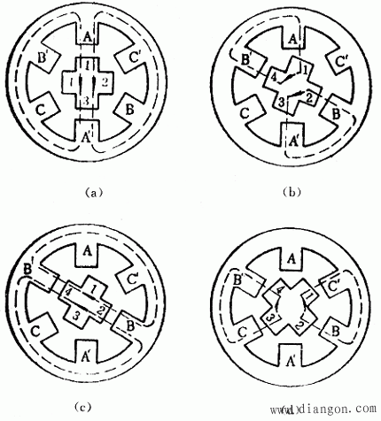 步进电动机及其驱动控制系统
