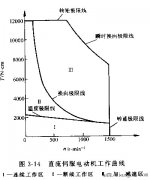 直流伺服电动机的特性参数