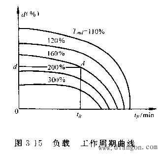 直流伺服电动机的特性参数