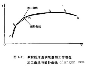 数控机床的分类
