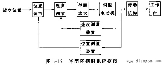 数控机床的分类