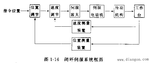 数控机床的分类