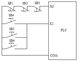 节省PLC输入输出点数的方法 节省PLC输入输出点数的方法