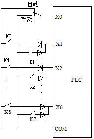 节省PLC输入输出点数的方法 节省PLC输入输出点数的方法