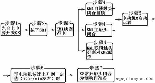 三相异步电动机的制动控制 三相异步电动机的制动控制