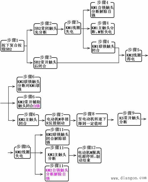 三相异步电动机的制动控制 三相异步电动机的制动控制