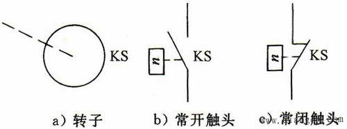 三相异步电动机的制动控制 三相异步电动机的制动控制