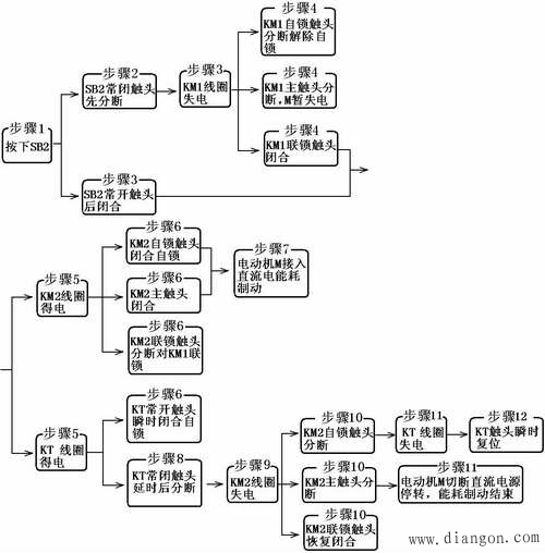 三相异步电动机的制动控制 三相异步电动机的制动控制