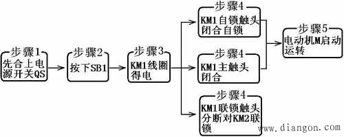 三相异步电动机的制动控制 三相异步电动机的制动控制