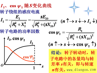 三相异步电动机的电路分析 三相异步电动机的电路分析