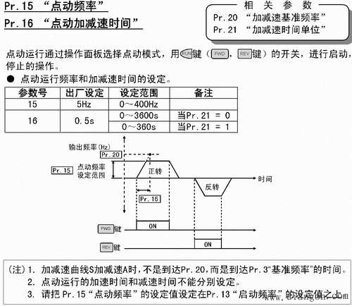 变频器的操作模式 变频器的操作模式