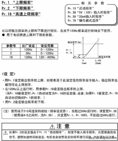 变频器的操作模式 变频器的操作模式