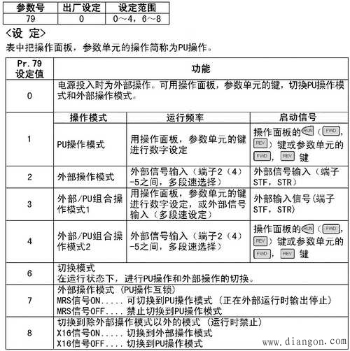 变频器的操作模式 变频器的操作模式