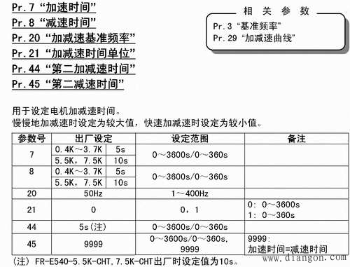 变频器的操作模式 变频器的操作模式