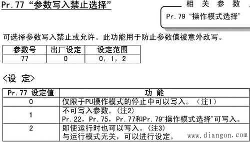 变频器的操作模式 变频器的操作模式