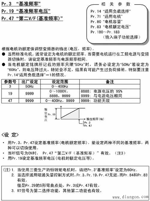 变频器的操作模式 变频器的操作模式