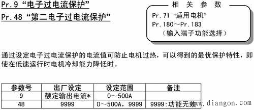 变频器的操作模式 变频器的操作模式