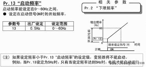 变频器的操作模式 变频器的操作模式