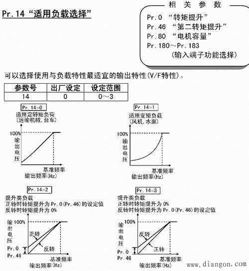 变频器的操作模式 变频器的操作模式