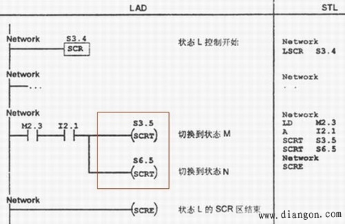 顺序控制的结构形式 顺序控制的结构形式