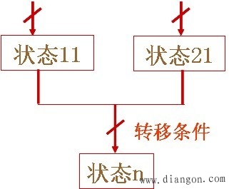 顺序控制的结构形式 顺序控制的结构形式