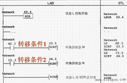 顺序控制的结构形式 顺序控制的结构形式