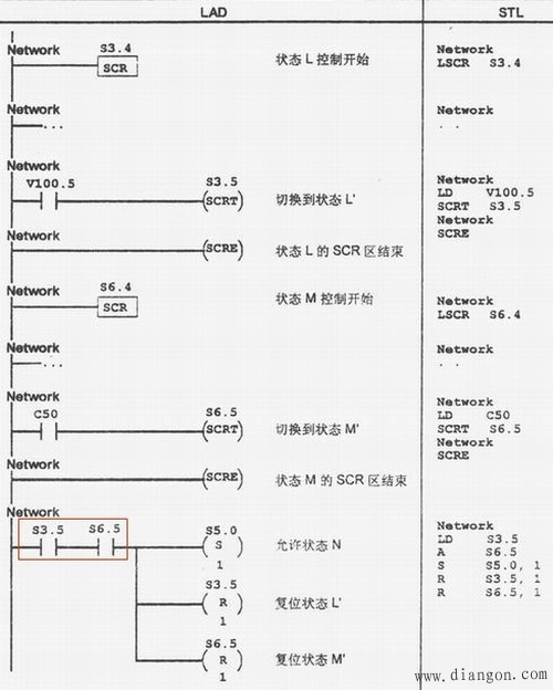 顺序控制的结构形式 顺序控制的结构形式