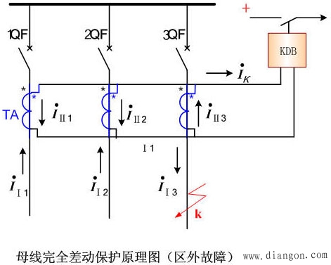 母线保护 母线保护
