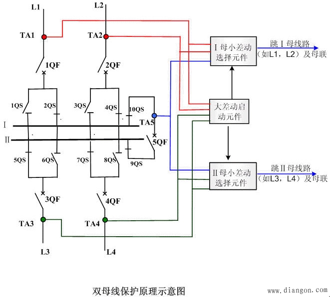 母线保护 母线保护