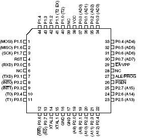 AT89S52单片机的外部引脚及功能 AT89S52单片机的外部引脚及功能