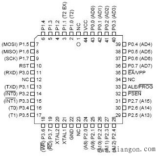 AT89S52单片机的外部引脚及功能 AT89S52单片机的外部引脚及功能