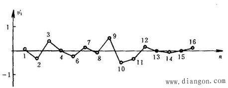 测量数据的处理