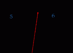 测量数据的处理