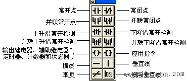 三菱PLC编程软件的梯形图程序的生成与编辑 三菱PLC编程软件的梯形图程序的生成与编辑